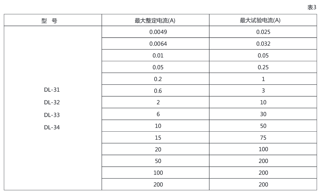 DL-34電流繼電器詳細參數(shù)圖示