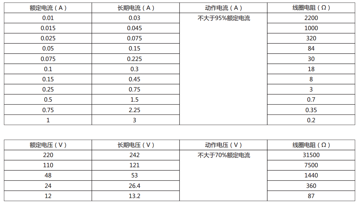 DX-11Q信號繼電器電流型、電壓型規格表圖片