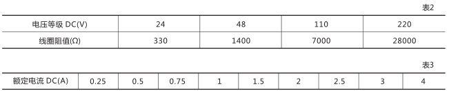 DZB-553中間繼電器技術數據圖片一