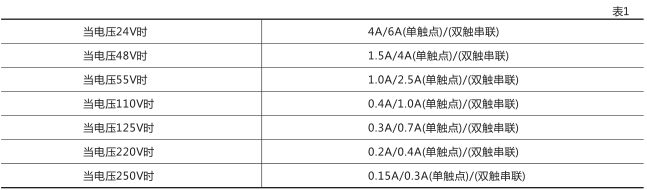 DZ-655中間繼電器技術數據圖片一