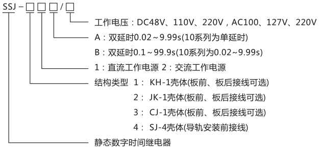 SSJ-32A靜態時間繼電器型號命名及含義圖片