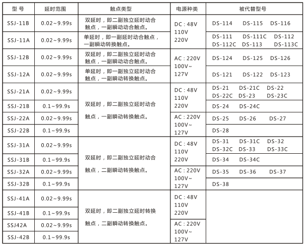 SSJ-32A靜態時間繼電器與被替換老型號對照表圖片