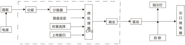 JS-G10端子排靜態時間繼電器工作原理圖片