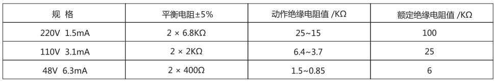 JJJ-4A直流絕緣監視繼電器技術參數
