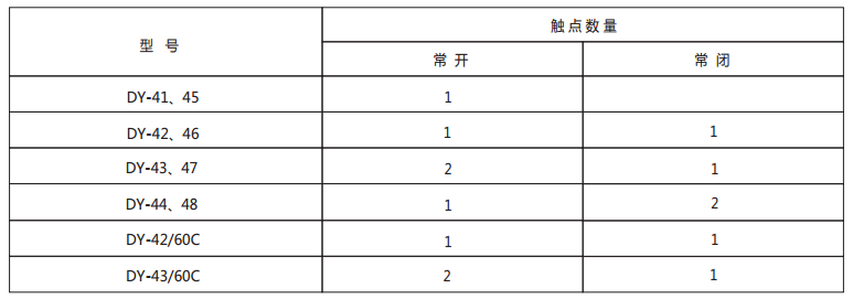 DY-42導軌式電壓繼電器技術數據1