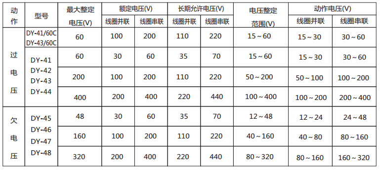 DY-42導軌式電壓繼電器技術數據2