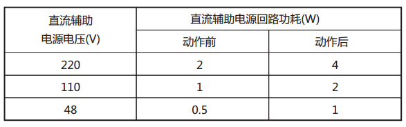 JY-31B靜態電壓繼電器直流回路功耗