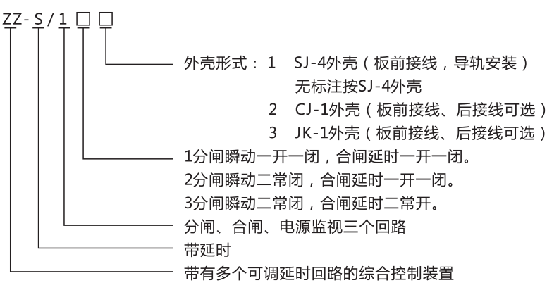 ZZ-S-232分閘、合閘、電源監視綜合控制裝置型號含義