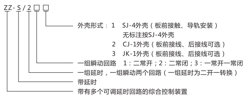 ZZ-S-232分閘、合閘、電源監視綜合控制裝置型號含義