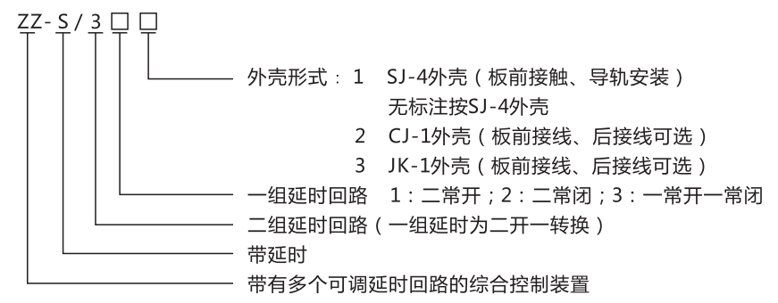 ZZ-S-232分閘、合閘、電源監視綜合控制裝置型號含義