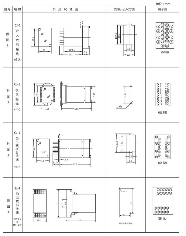 ZZ-S-232分閘、合閘、電源監視綜合控制裝置外形尺寸及開孔尺寸