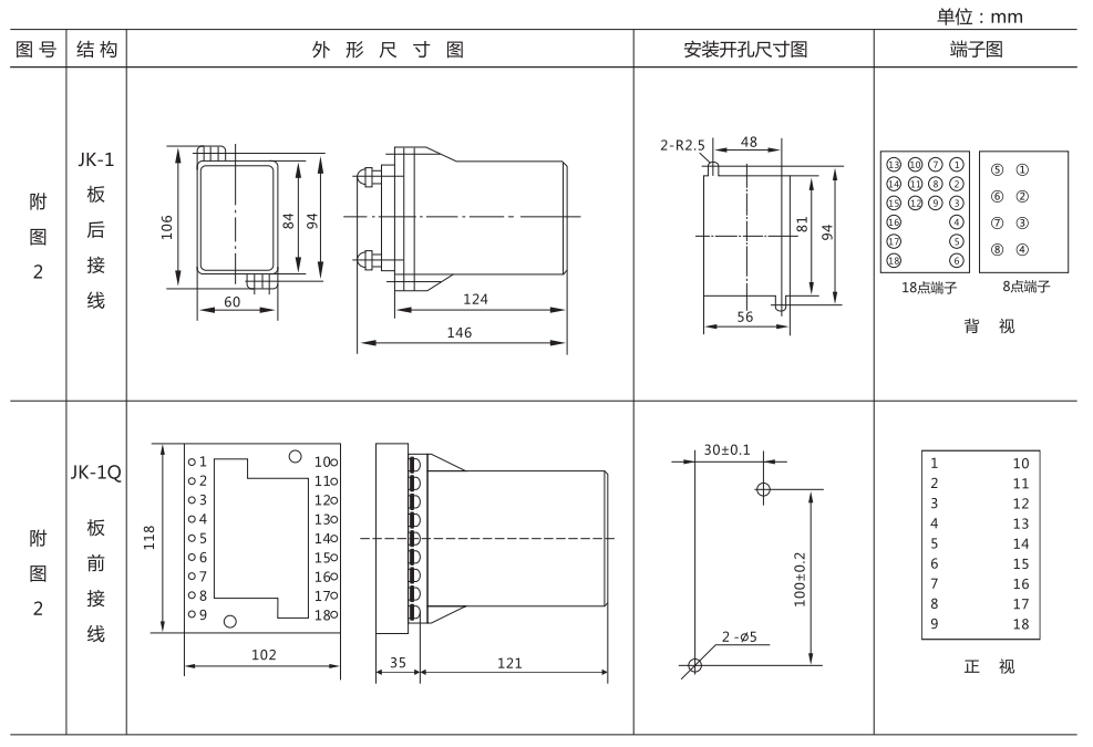 ZZ-S-232分閘、合閘、電源監視綜合控制裝置外形尺寸及開孔尺寸