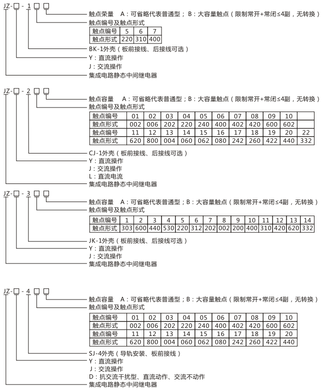 JZY（J)-214X靜態中間繼電器命名及含義