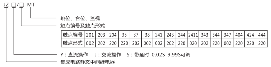 JZ-S-243MT跳位、合位、電源監視中間繼電器型號命名及含義