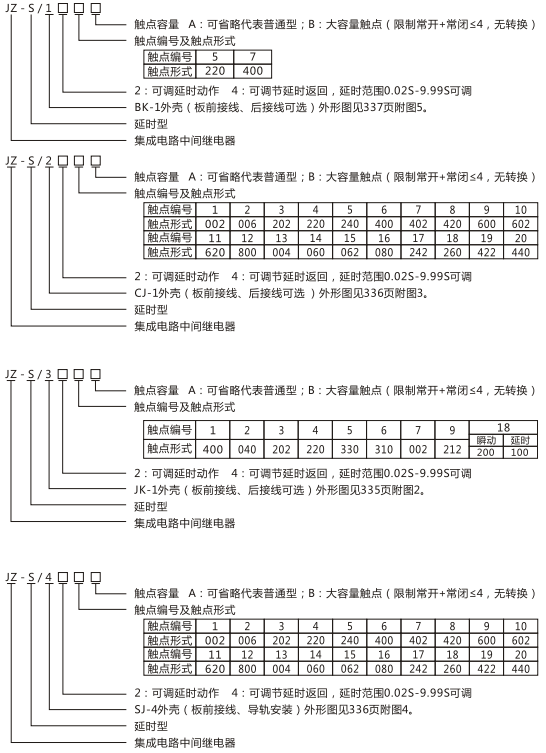 JZ-S/243型號命名及含義