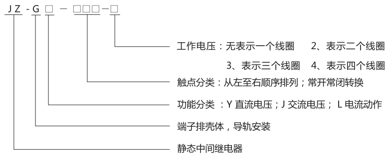 JZ-GY(J)-040端子排靜態中間繼電器型號分類及含義