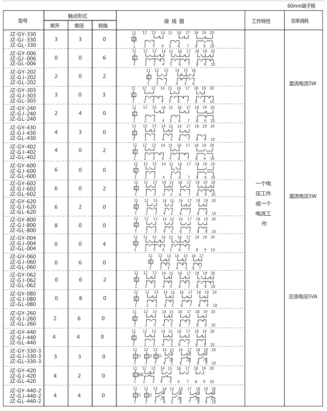 JZ-GY(J)-040端子排靜態中間繼電器參數及內部端子外引接線圖
