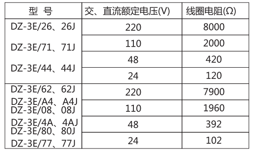 DZ-3E/77（J)中間繼電器主要技術參數